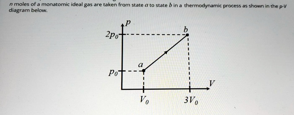 SOLVED: Moles of a monatomic ideal gas are taken from state A to state ...