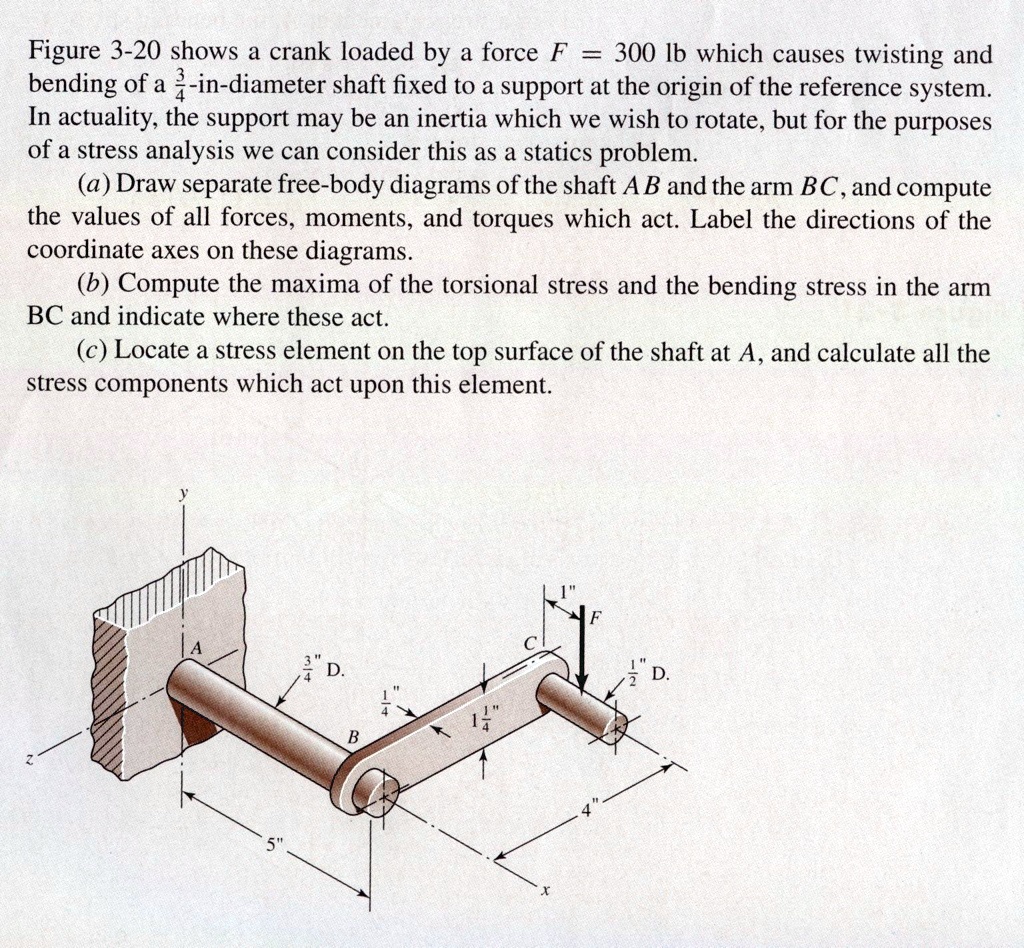 SOLVED Figure 320 shows a crank loaded by a force F = 300 lb, which