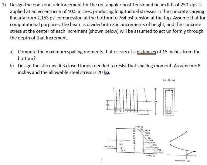 design the end zone reinforcement for the rectangular post tensioned ...