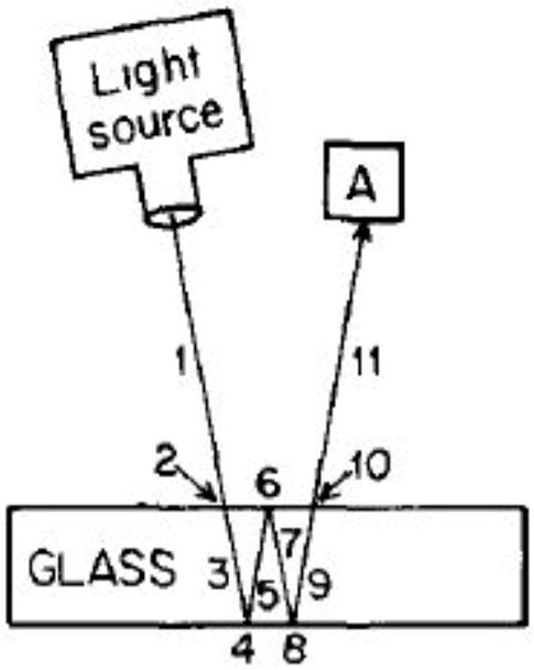2 whats the min and max probability of light reaching detector a when ...
