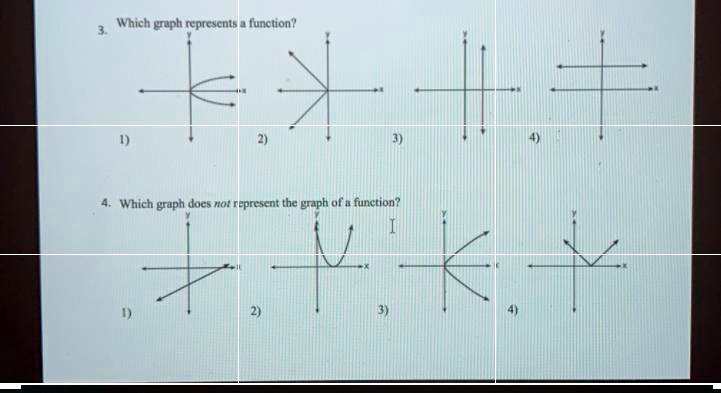 3. Which graph represents a function?
1)
2)
3)
4)
4. Which graph does not represent the graph of a function?
1)
2)
3)
4)