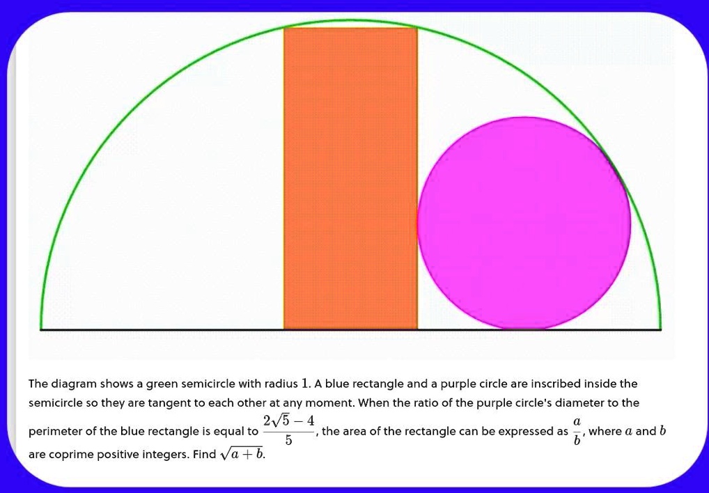 SOLVED:The diagram shows a green semicircle with radius 1. A blue ...