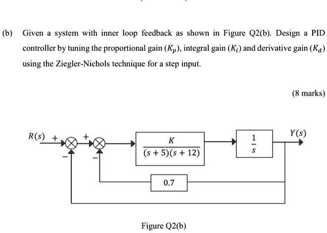 (b) Given a system with inner loop feedback as shown in Figure Q2(b ...