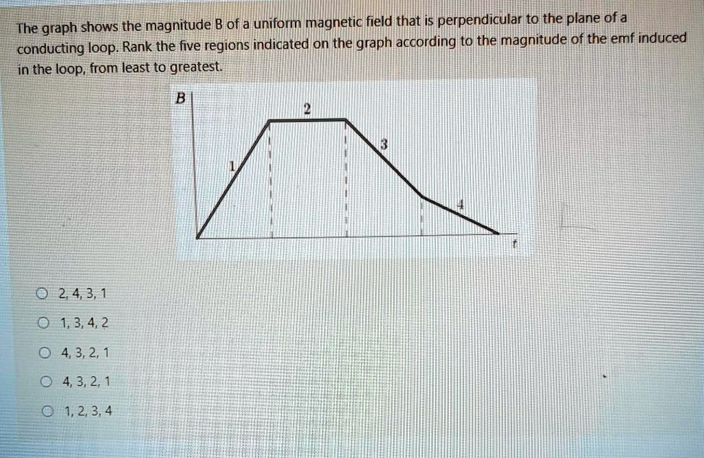 The graph shows the magnitude b of a uniform magnetic field...