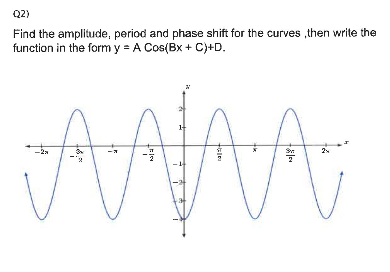Find the amplitude, period and phase shift for the curves ,then write the function in the form y = A Cos(Bx + C)+D.