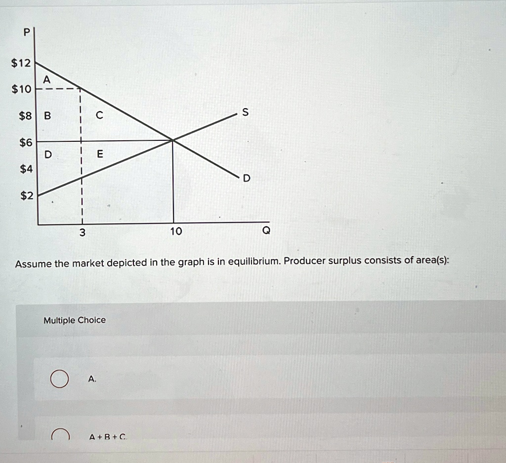 SOLVED Assume the market depicted in the graph is in equilibrium