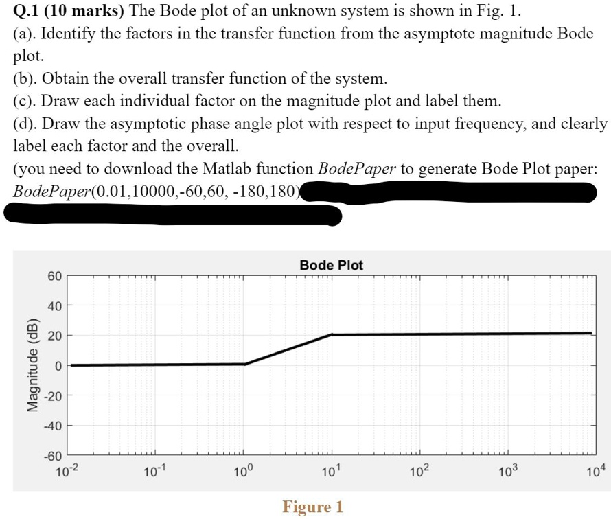 SOLVED: Q.1 (10 marks) The Bode plot of an unknown system is shown in ...