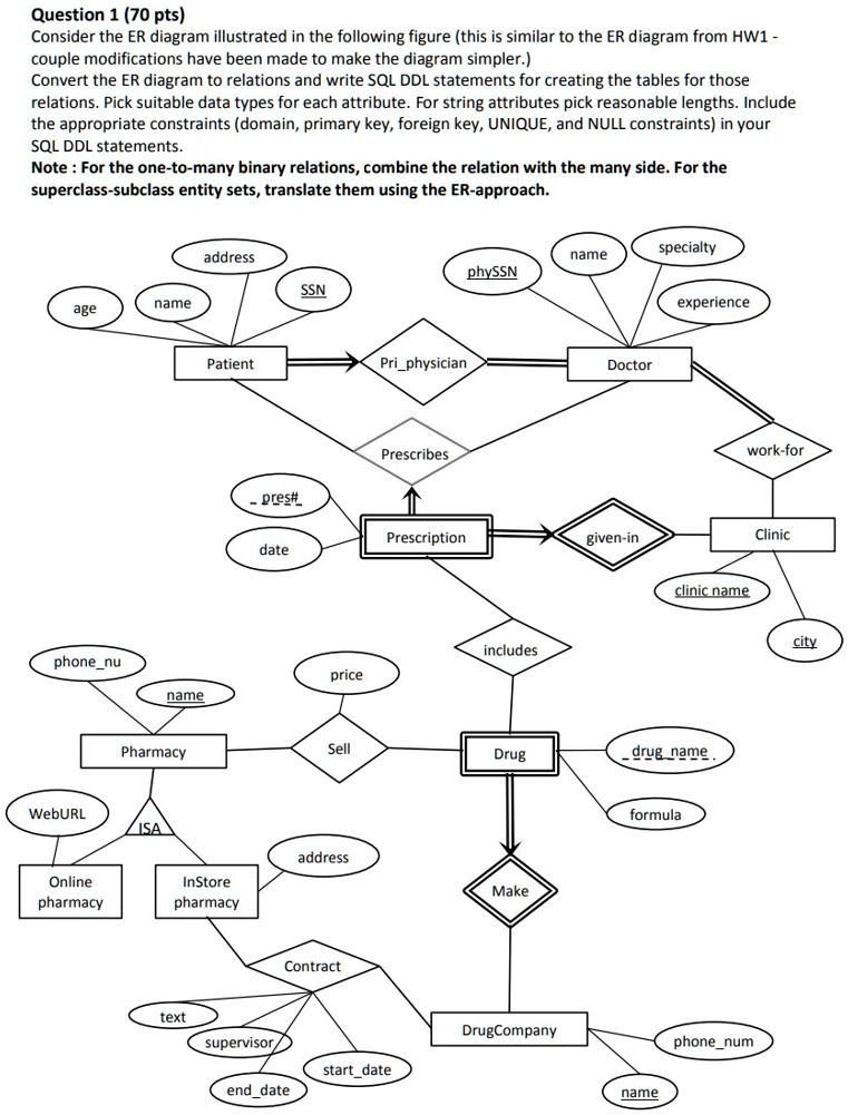 Solved Texts Thats All The Information Question 1 70 Pts