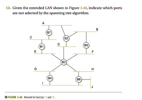 SOLVED: 13. Given The Extended LAN Shown In Figure 3.46, Indicate Which ...