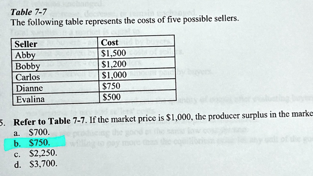 table 7 7 the following table represents the costs of five possible