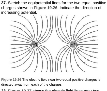 37 Sketch The Equipotential Lines For The Two Equal Positive Charges 37 Sketch The Equipotential Lines For The Two Equal Positive Charges