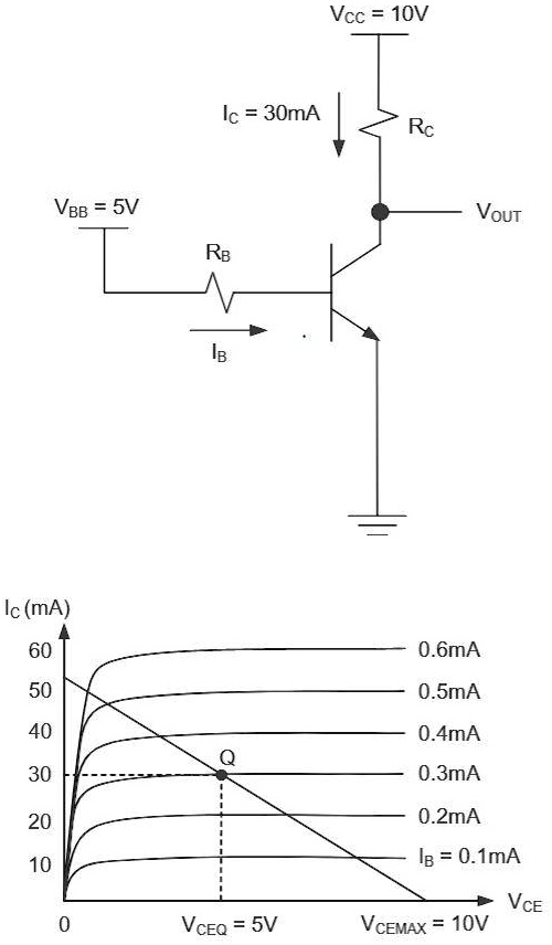 SOLVED The NPN bipolar transistor in the circuit below operates in the