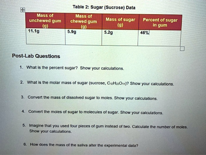 Solved Table 2 Sugar Sucrose Data Mass Of Mass Of Unchewed Gum Chewed Gum Mass Of Sugar Percent Of Sugar Ig G In Gum T1 1g 5 99 5 2g 46 Post Lab Questions What Is The Solved Table 2 Sugar Sucrose Data Mass Of Mass Of Unchewed Gum Chewed Gum Mass Of Sugar Percent Of Sugar Ig G In Gum T1 1g 5 99 5 2g 46 Post Lab Questions What Is The