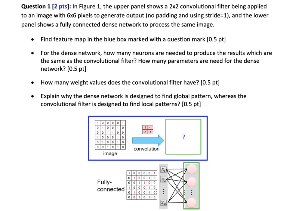 Question 1 [2 pts]: In Figure 1, the upper panel shows a 2x2 ...