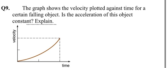 SOLVED: Q9 The graph shows the velocity plotted against time for a ...