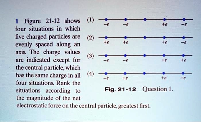 Figure 21 12 Shows Four Situations In Which Five Charged Particles Are ...