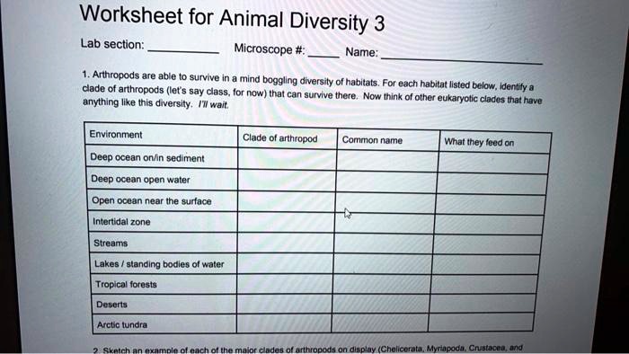 SOLVED: Worksheet for Animal Diversity 3 Lab section: Microscope #: Name:  Arthropods are able sunvive dade mind boggllng diversity of habitats. For  each habltat listed arthropods (lets say dass; for now) thal