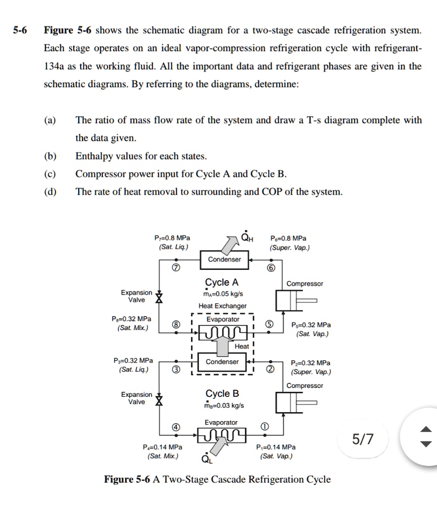Figure 5-6 shows the schematic diagram for a two-stage cascade ...