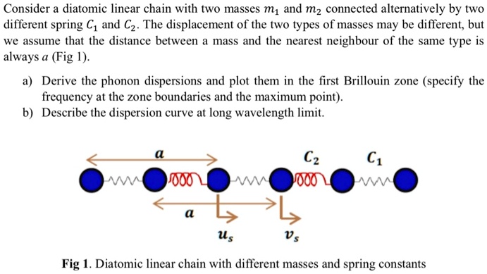 Consider a diatomic linear chain with two masses m1 and m2 connected alternatively by two
different spring C1 and C2. The displacement of the two types of masses may be different, but
we assume that the distance between a mass and the nearest neighbour of the same type is
always a (Fig 1).
a) Derive the phonon dispersions and plot them in the first Brillouin zone (specify the
frequency at the zone boundaries and the maximum point).
b) Describe the dispersion curve at long wavelength limit.