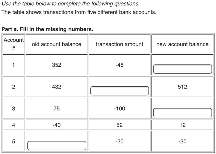 Use the table below to complete the following questions.
The table shows transactions from five different bank accounts.
Part a. Fill in the missing numbers.
Account
old account balance
#
1
352
2
432
transaction amount
new account balance
-48
3
75
-100
512
4
-40
52
12
5
-20
-30