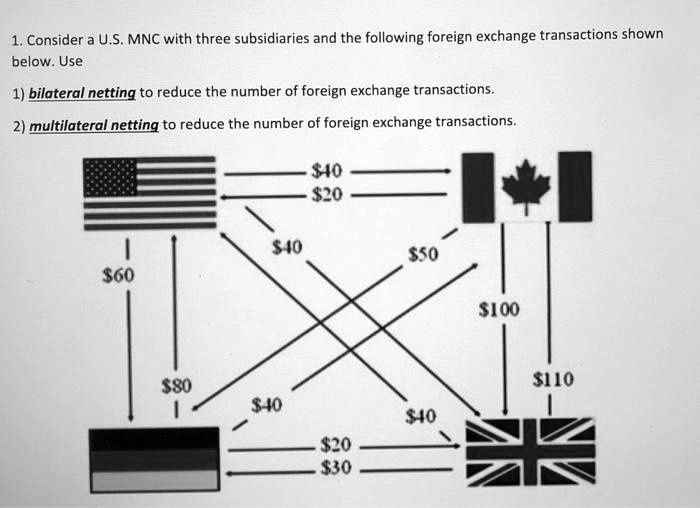 SOLVED: Consider a U.S. MNC with three subsidiaries and the