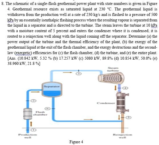 Single Flash System Geothermal The schematic of a single-flash geothermal power plant with state ...