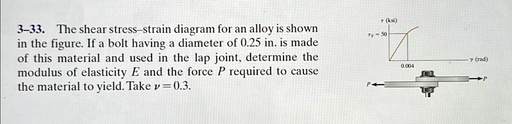 3 33 the shear stress strain diagram for an alloy is shown in the ...
