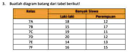 SOLVED: buat lah diagram batang dari tabel berikut Buatlah diagram ...