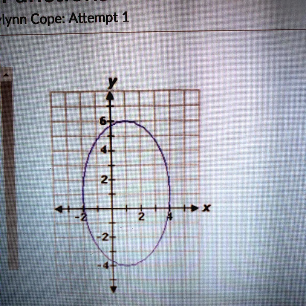 SOLVED which Of The Following Statements Is Correct For The Graph solved-which-of-the-following-statements-is-correct-for-the-graph