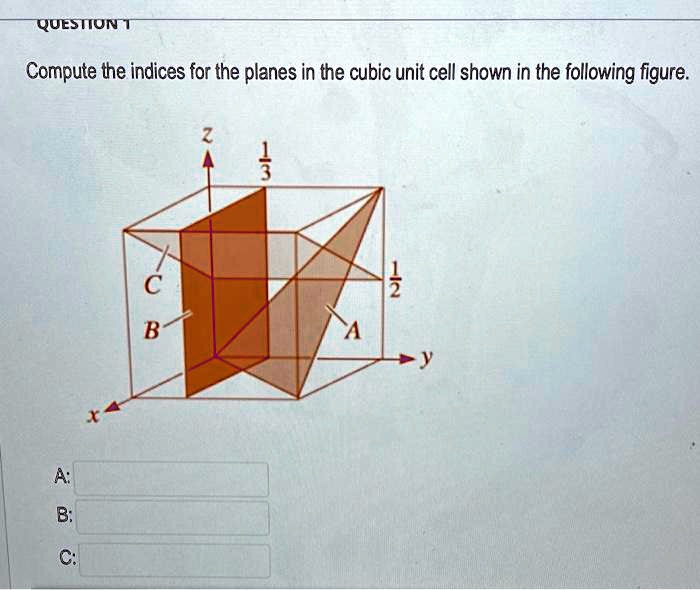 SOLVED: Compute the indices for the planes in the cubic unit cell shown ...