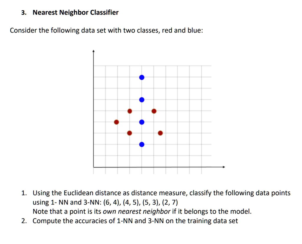 SOLVED: Nearest Neighbor Classifier Consider the following data set ...