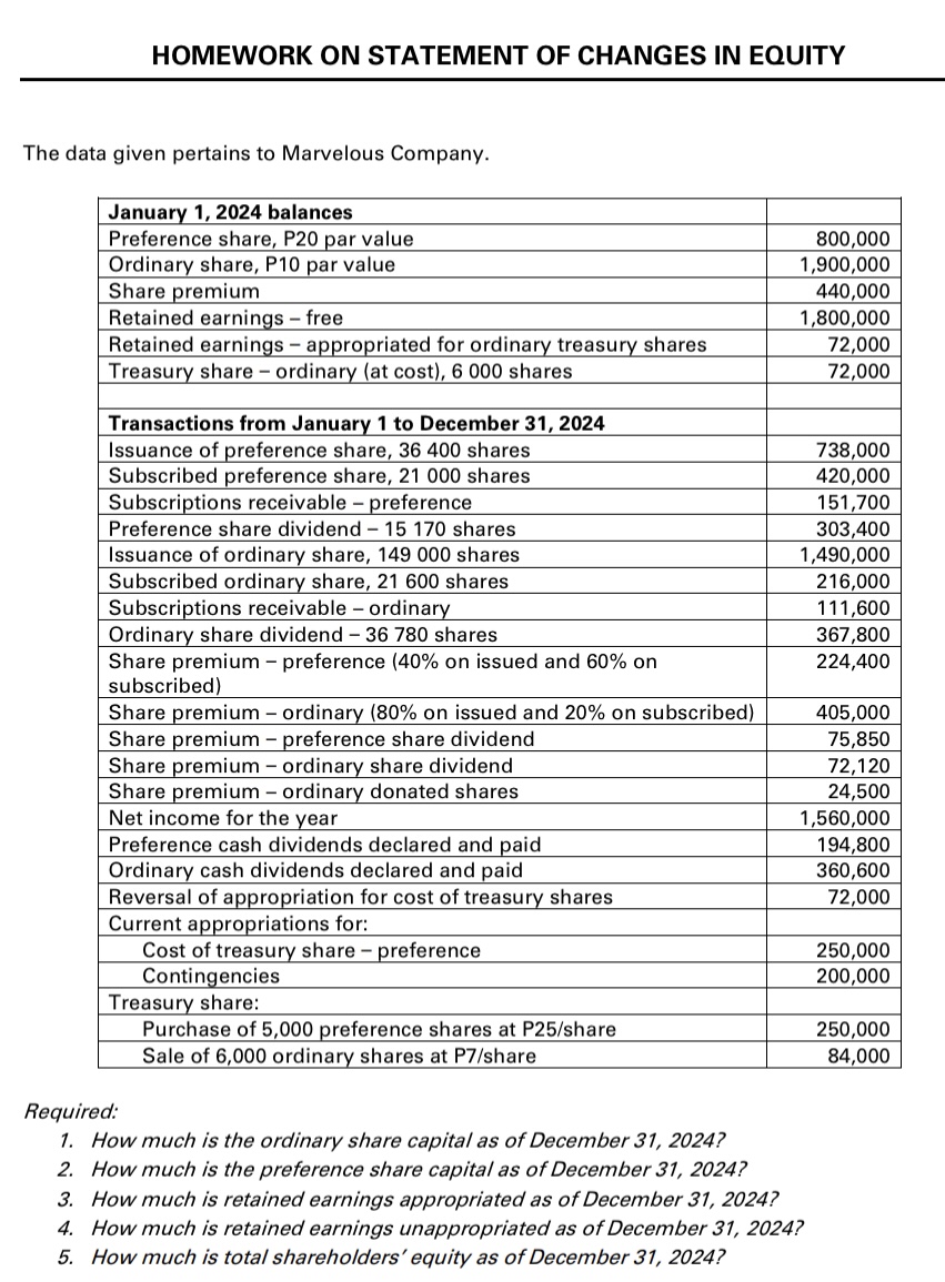 SOLVED HOMEWORK ON STATEMENT OF CHANGES IN EQUITY The data given