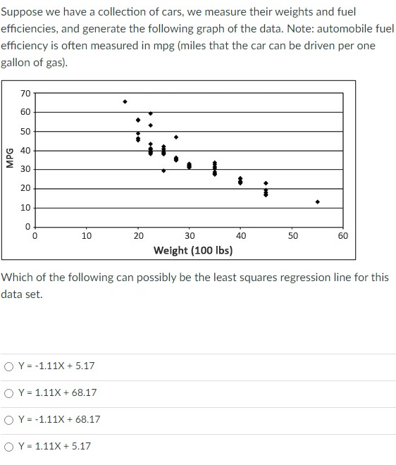 SOLVED Suppose we have a collection of cars, we measure their weights and fuel efficiencies