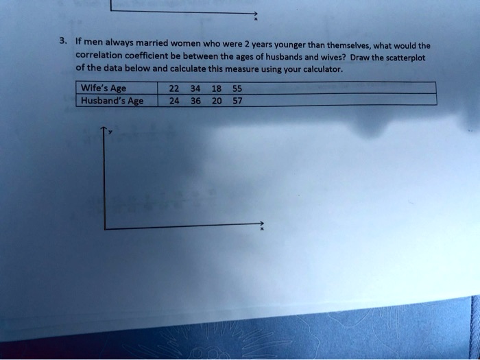 if men always married women who were 2 years younger than themselves