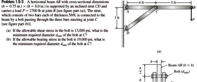 Problem 19 3a Horizontal Beam Ab With Cross Sectional Dimensions B075 ...