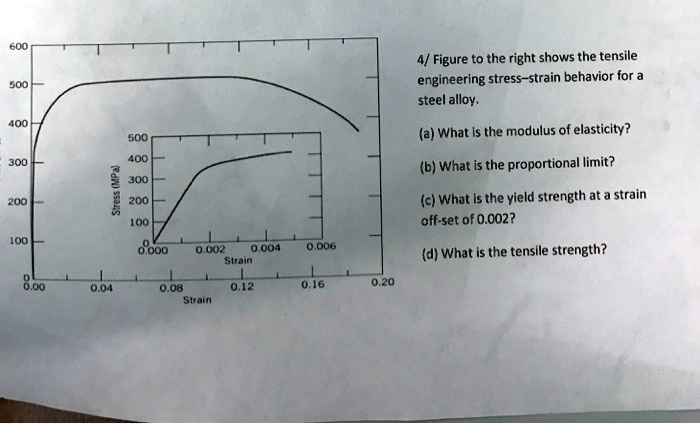 4 figure to the right shows the tensile engineering stress strain ...
