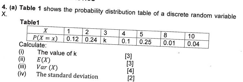 4 a table 1 shows the probability distribution x table of a...