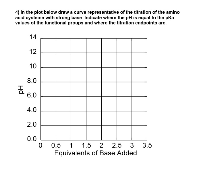 SOLVED 4) In the plot below draw a curve representative of the