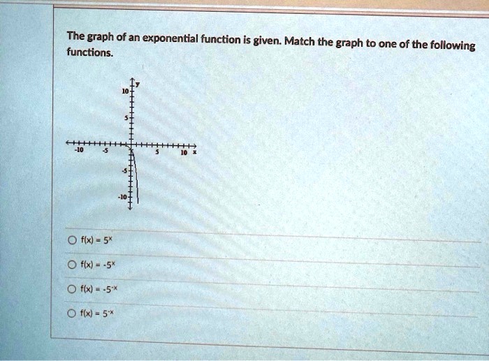 The graph of an exponential function is given. Match the graph to one of the following functions.

f(x) = 5^x
f(x) = -5^x
f(x) = -5^-x
f(x) = 5^-x