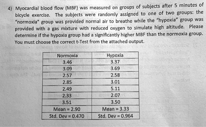 4) Myocardial blood flow (MBF) was measured on groups of subjects after 5 minutes of bicycle exercise. The subjects were randomly assigned to one of two groups: the "normoxia" group was provided normal air to breathe while the "hypoxia" group was provided with a gas mixture with reduced oxygen to simulate high altitude. Please determine if the hypoxia group had a significantly higher MBF than the normoxia group. You must choose the correct t-Test from the attached output.
Normoxia | Hypoxia
3.46 | 3.37
3.09 | 3.69
2.57 | 2.58
2.85 | 3.01
2.49 | 5.11
2.33 | 2.07
3.51 | 3.50
Mean = 2.90 | Mean = 3.33
Std. Dev = 0.470 | Std. Dev = 0.964