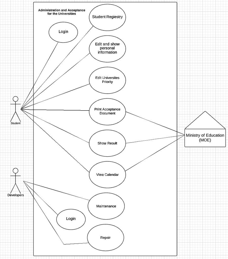 SOLVED: For the picture above: Lab Exercise and Deliverables: Give the ...