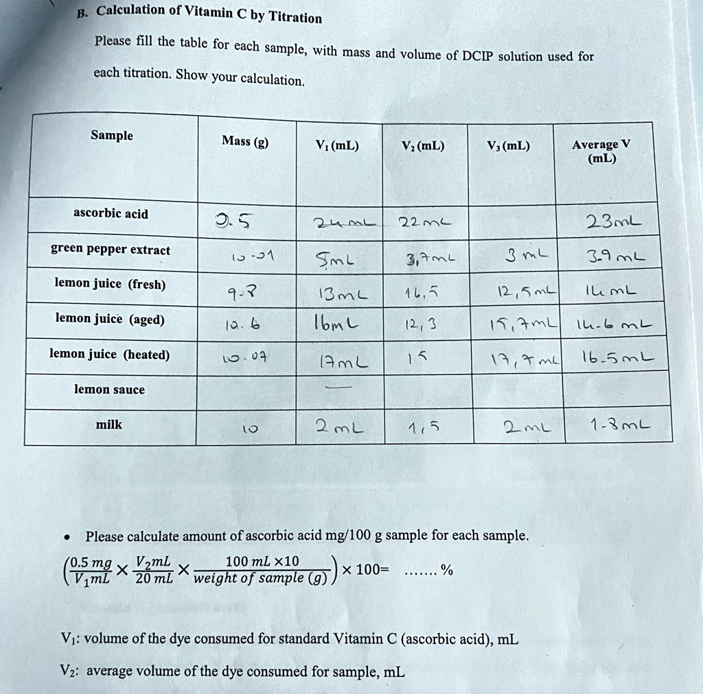 B. Calculation of Vitamin C by Titration Please fill the table for each ...