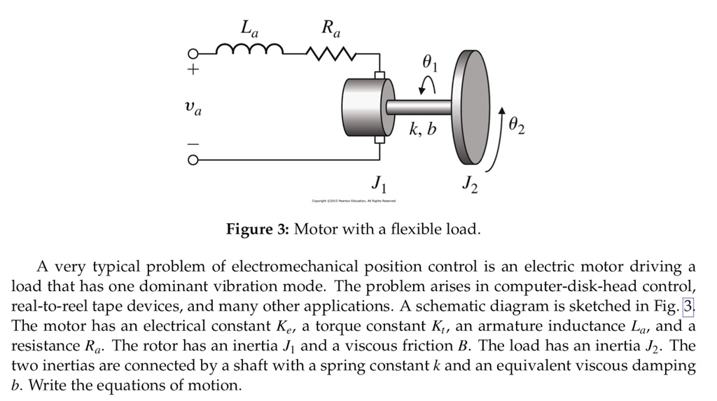 SOLVED Ra 0. va k,b J1 Figure 3 Motor with a flexible load. A very