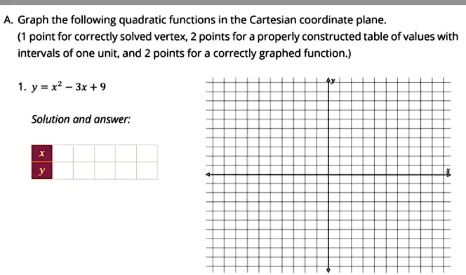 SOLVED: A. Graph the following quadratic functions in the Cartesian ...