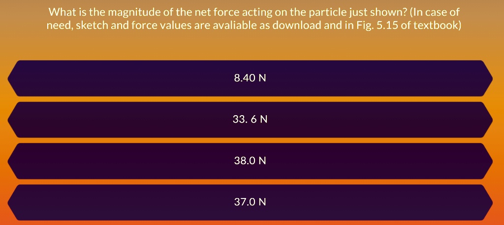 solved-what-is-the-magnitude-of-the-net-force-acting-on-the-particle