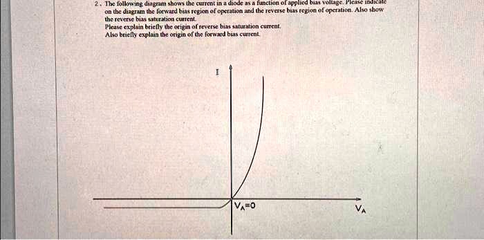 SOLVED: 2. The following diagram shows the current in a diode as a ...