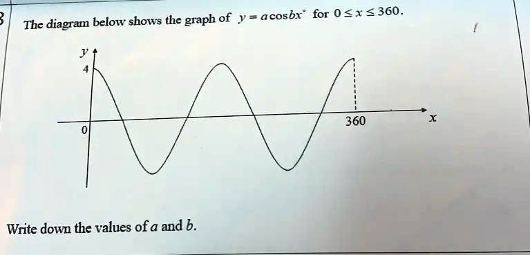 SOLVED: = acos(bx) for 0