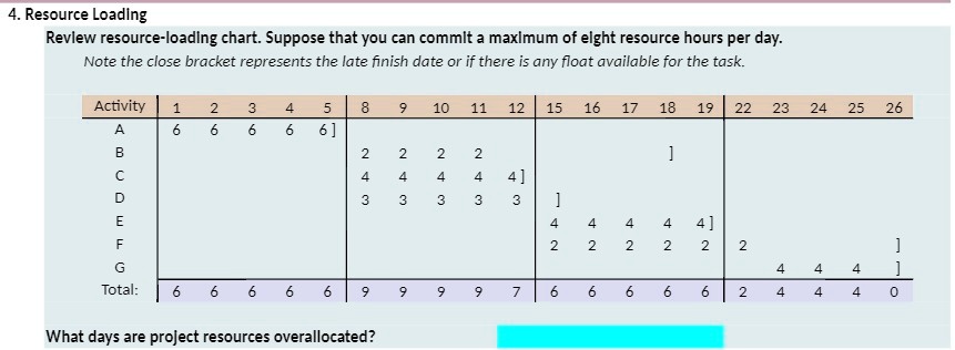 Simple Resource Loading Chart '4. Resource Loading Revlew resource-loading chart: Suppose that you ...