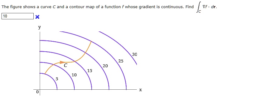 SOLVED: The figure shows a curve C and a contour map of a function f ...