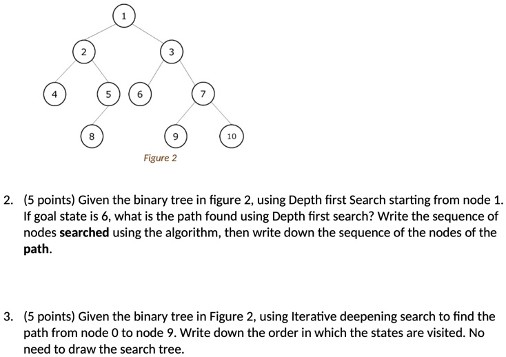 SOLVED: Figure 2 2. 5 points) Given the binary tree in figure 2,using ...